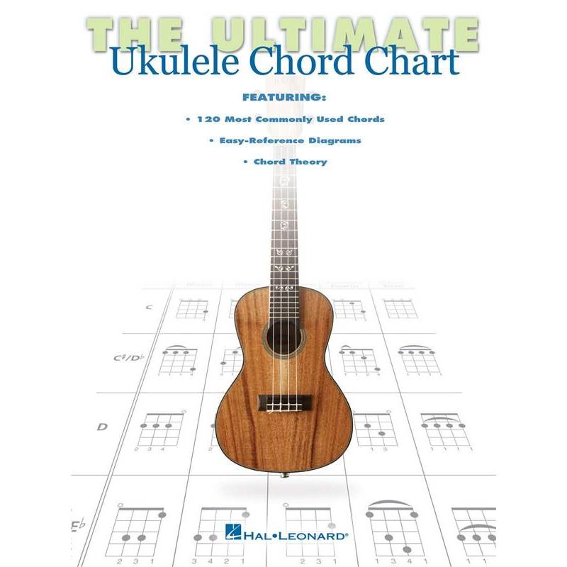 Ultimate Ukulele Chord Chart